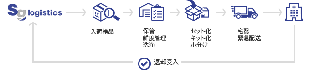 適当な文章