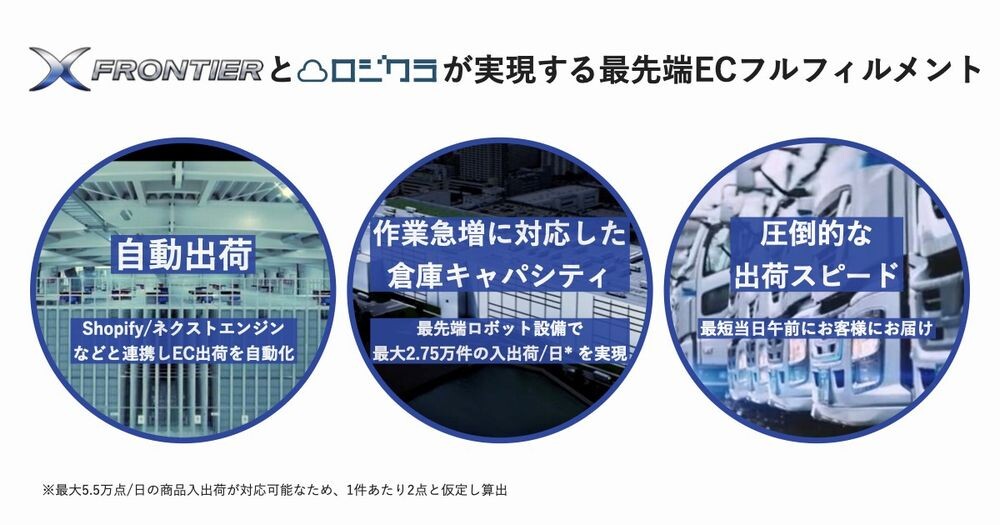 Amazon.co.jp: ロジスティクス関連業務/システム (【グローバル
