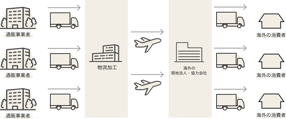 フロー図
