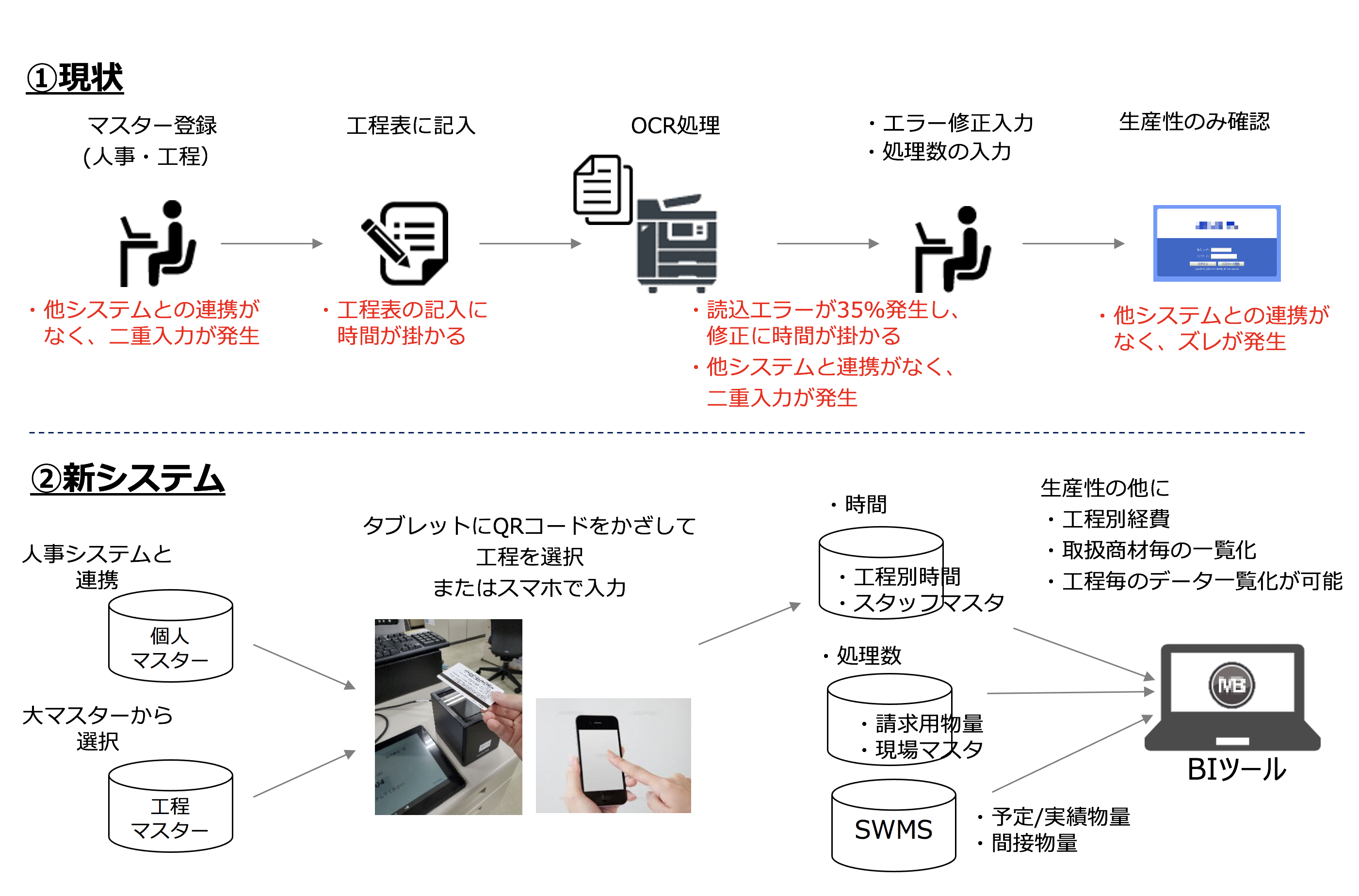 相模原 SRC